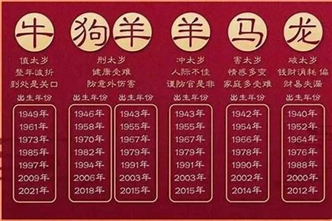 明年什么龙|在十二生肖里,明年,后年,外年,分别是什么年